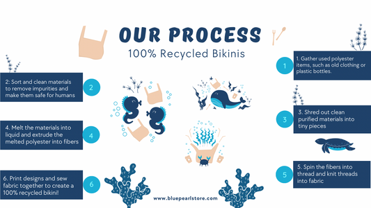 Our Process for Achieving 100% Recycled Bikinis